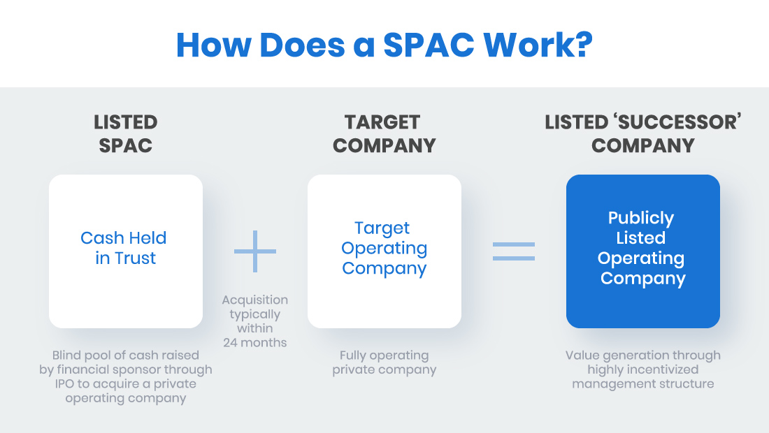 how does a SPAC work?