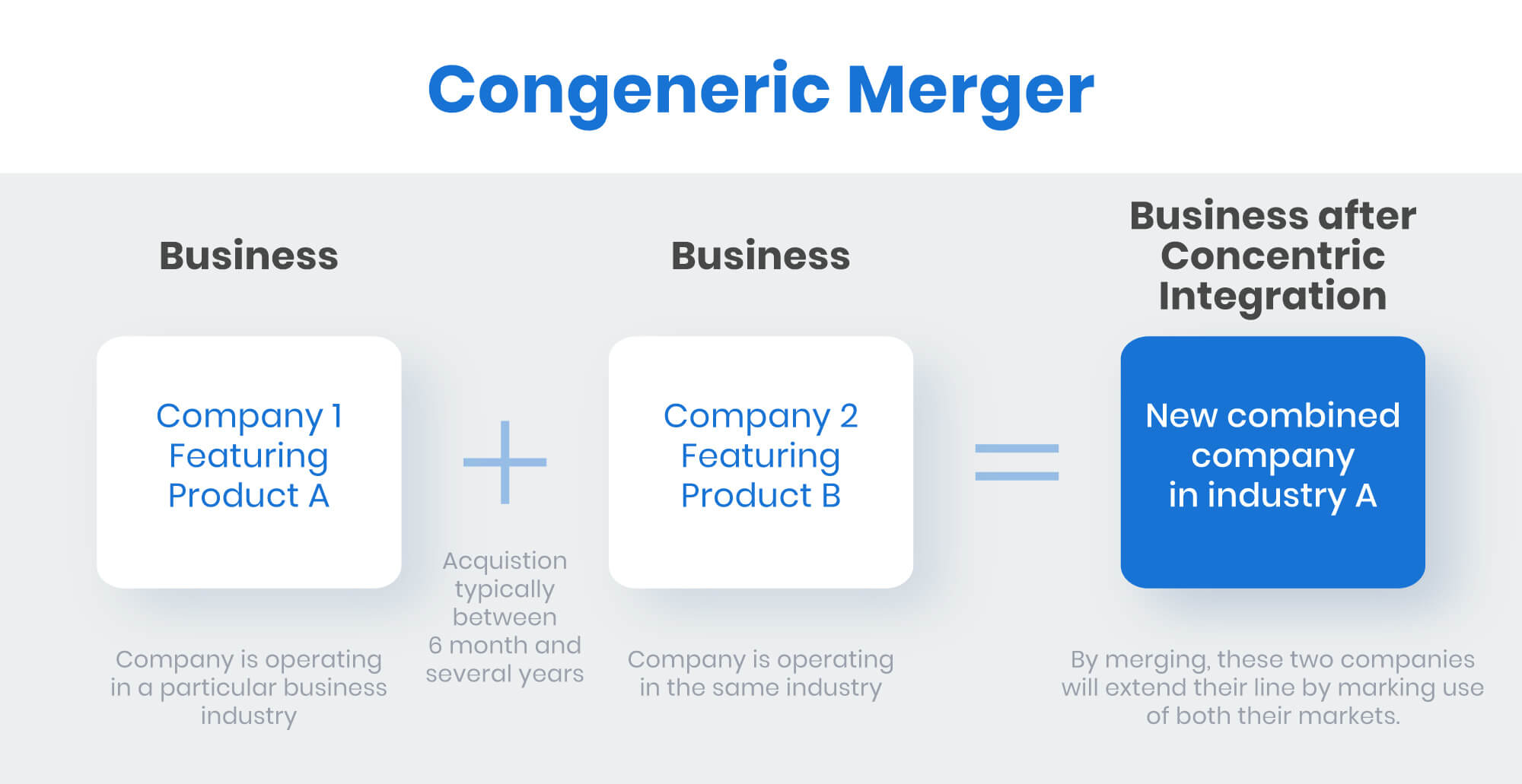 congeneric merger