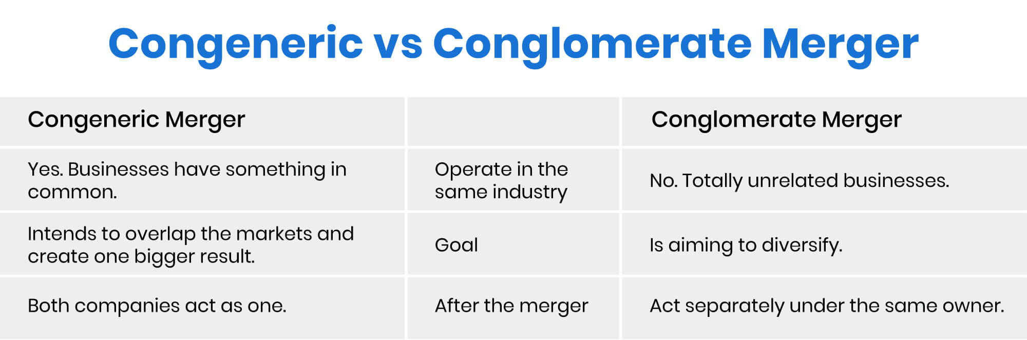 congeneric vs conglomerate merger