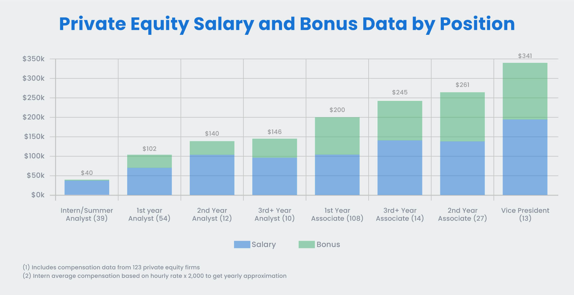 private equity bonuses