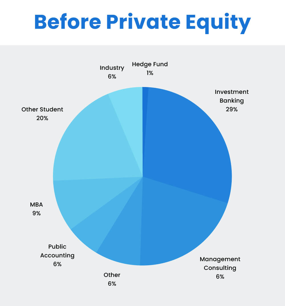 before private equity
