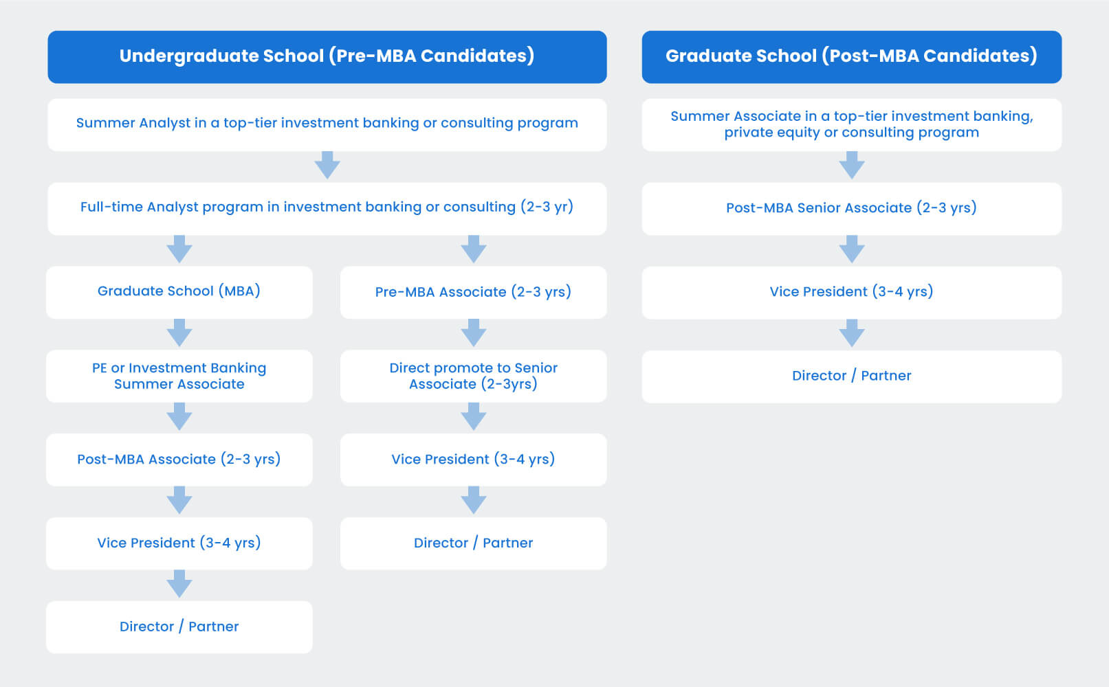 private equity career path