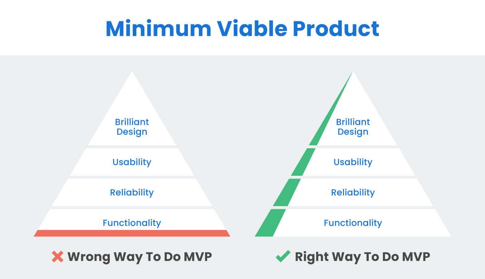 minimum viable product