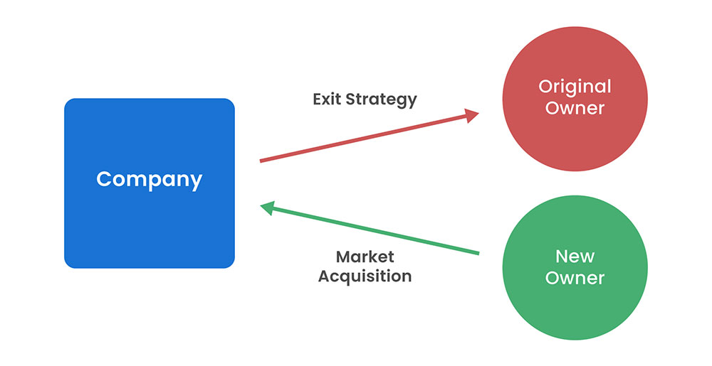 What is a Business Exit Strategy?