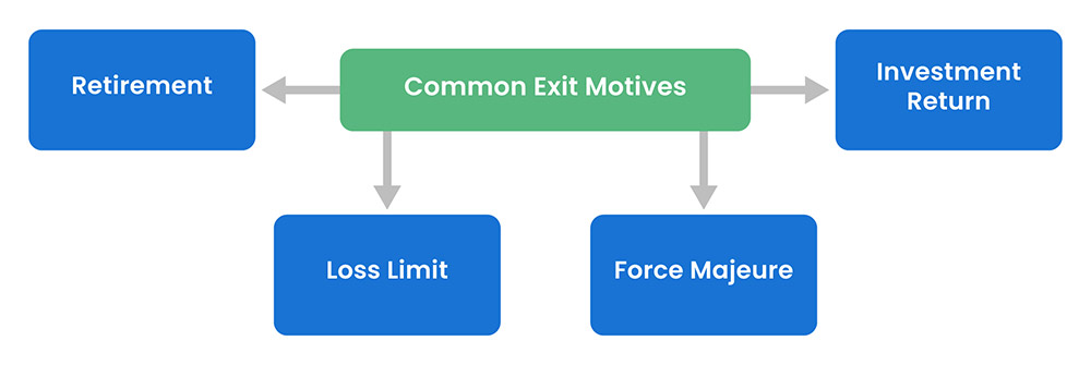 Common Motives for Developing Exit Strategies
