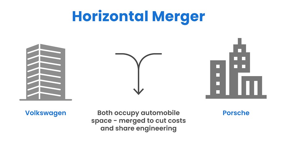 Examples of Horizontal Mergers