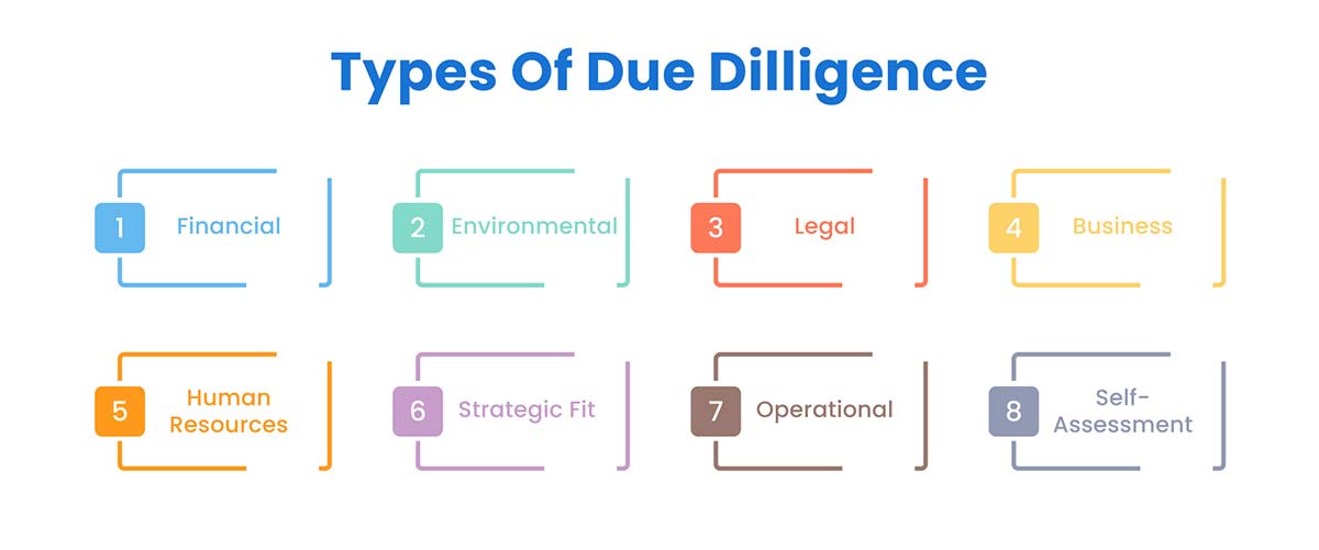 types of due diligence