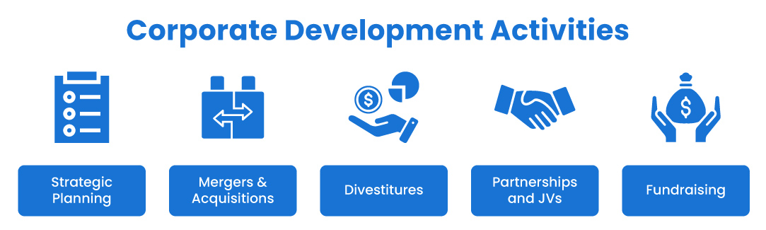corporate development activities