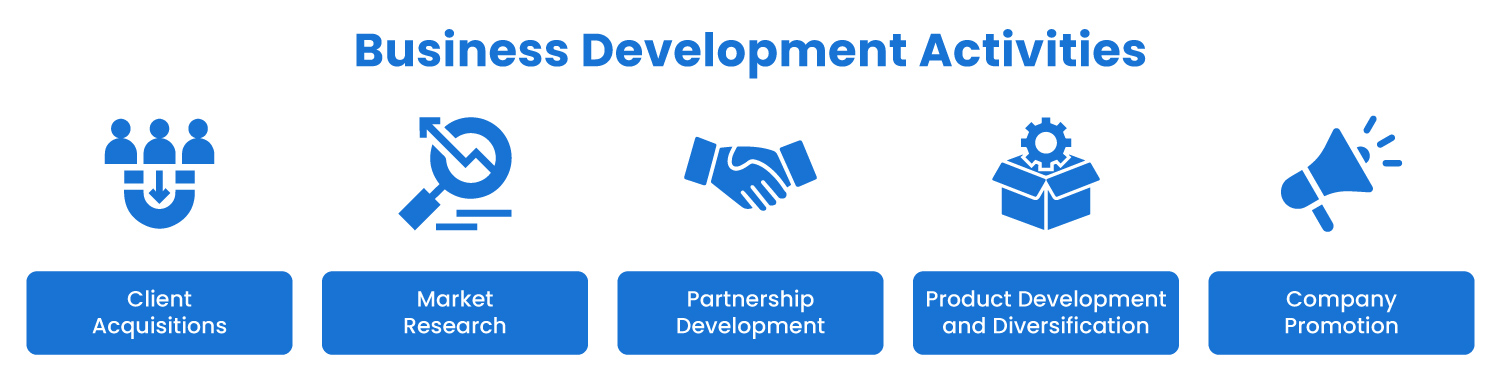business development activities