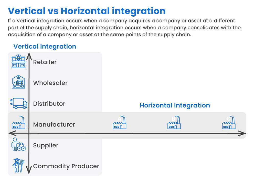 Horizontal vs. Vertical Integration