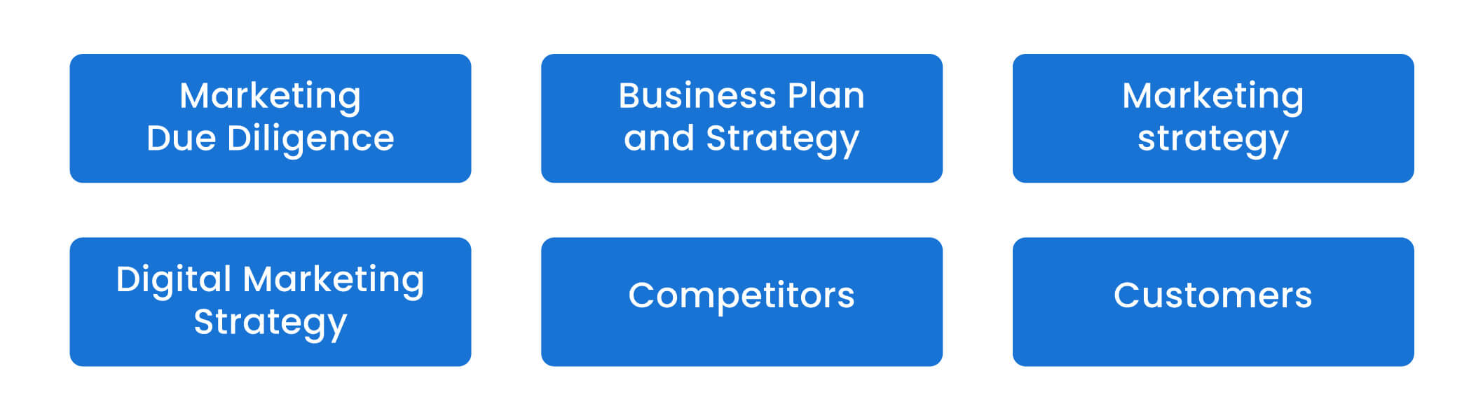 marketing due diligence