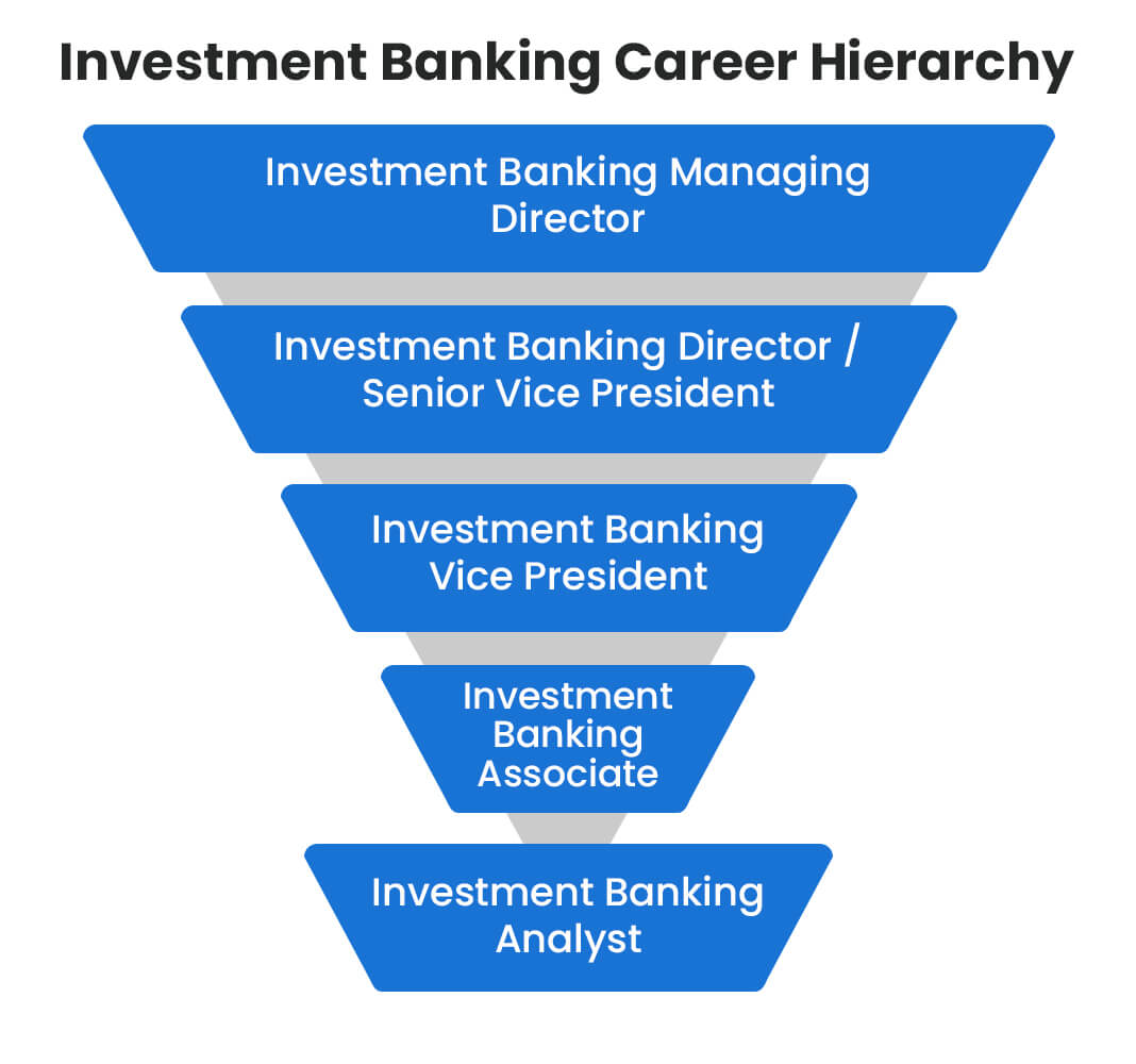 investment banking roles