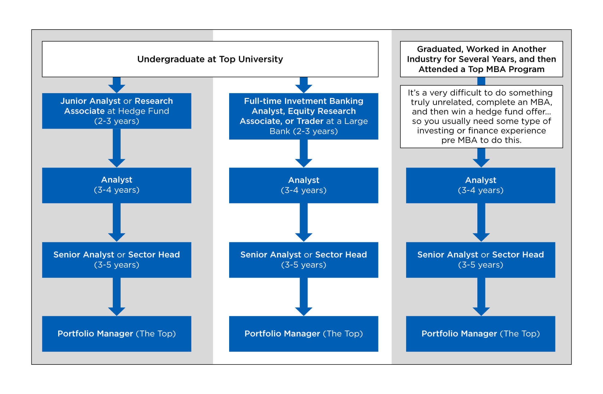 routes into investment banking
