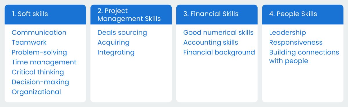 M&A corp dev specialist skills