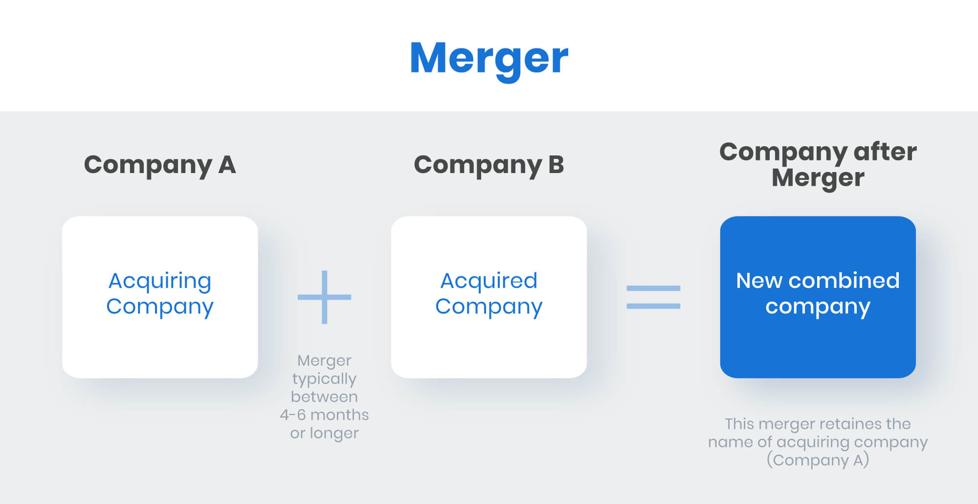 What is merger