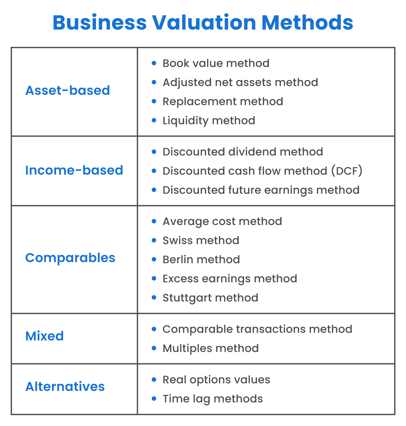 business valuation methods