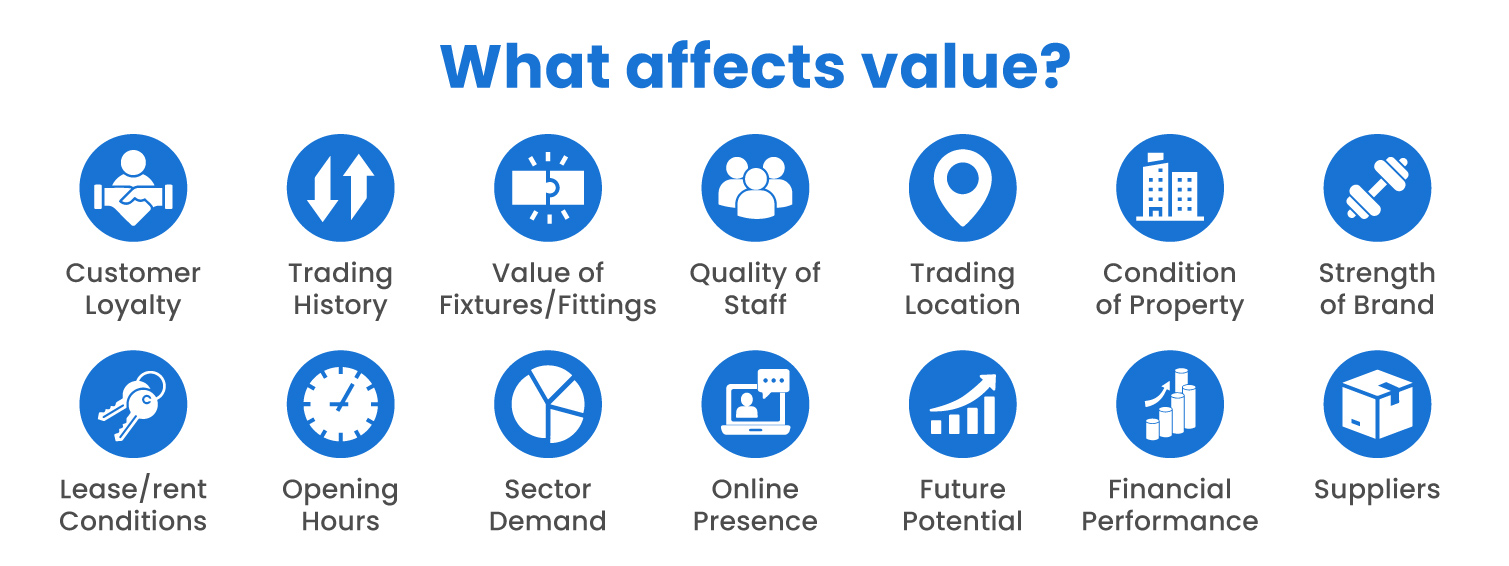 factors that affect's business value