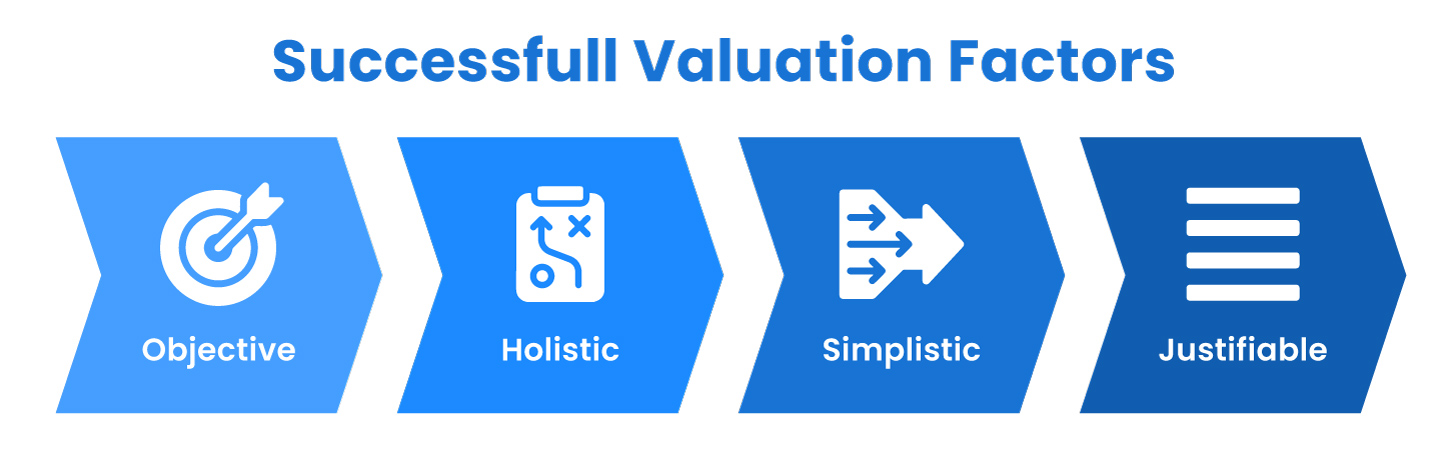 successful valuation factors