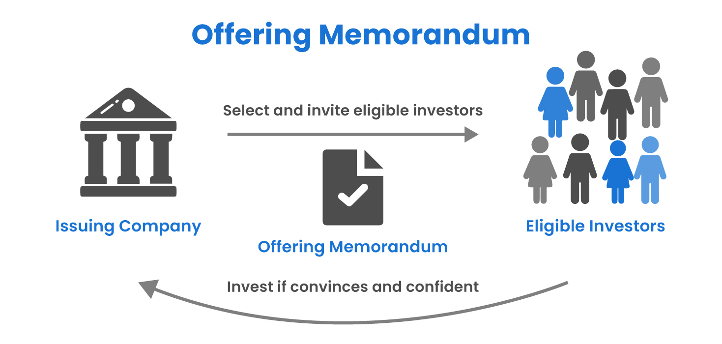 investment memorandum