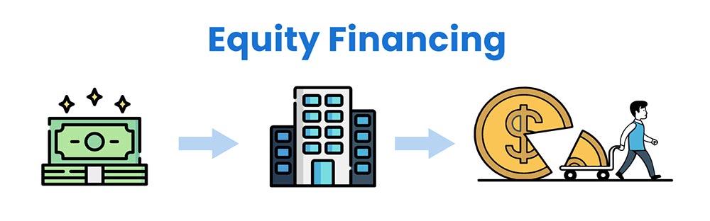 What is Equity Financing?