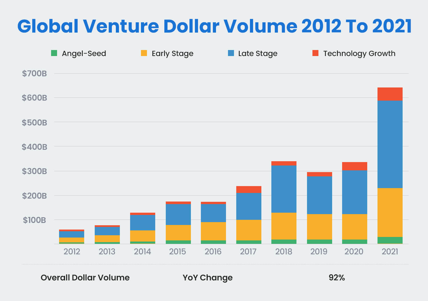 venture capital volume