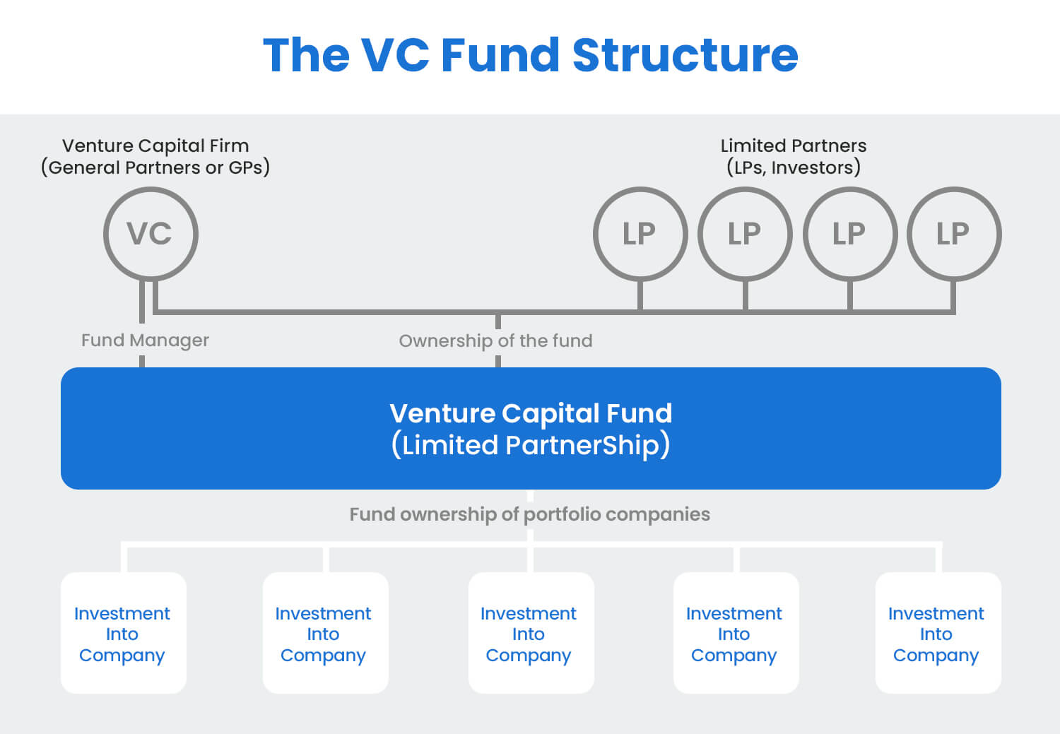 venture capital fund