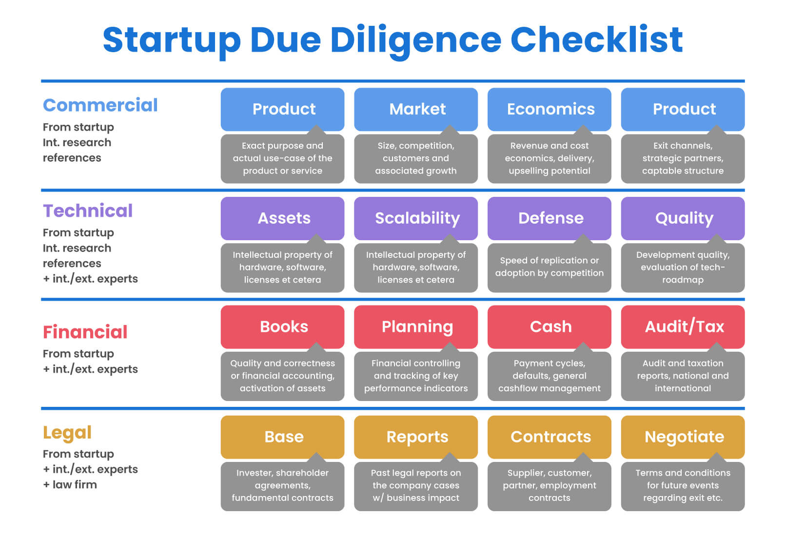startup due diligence