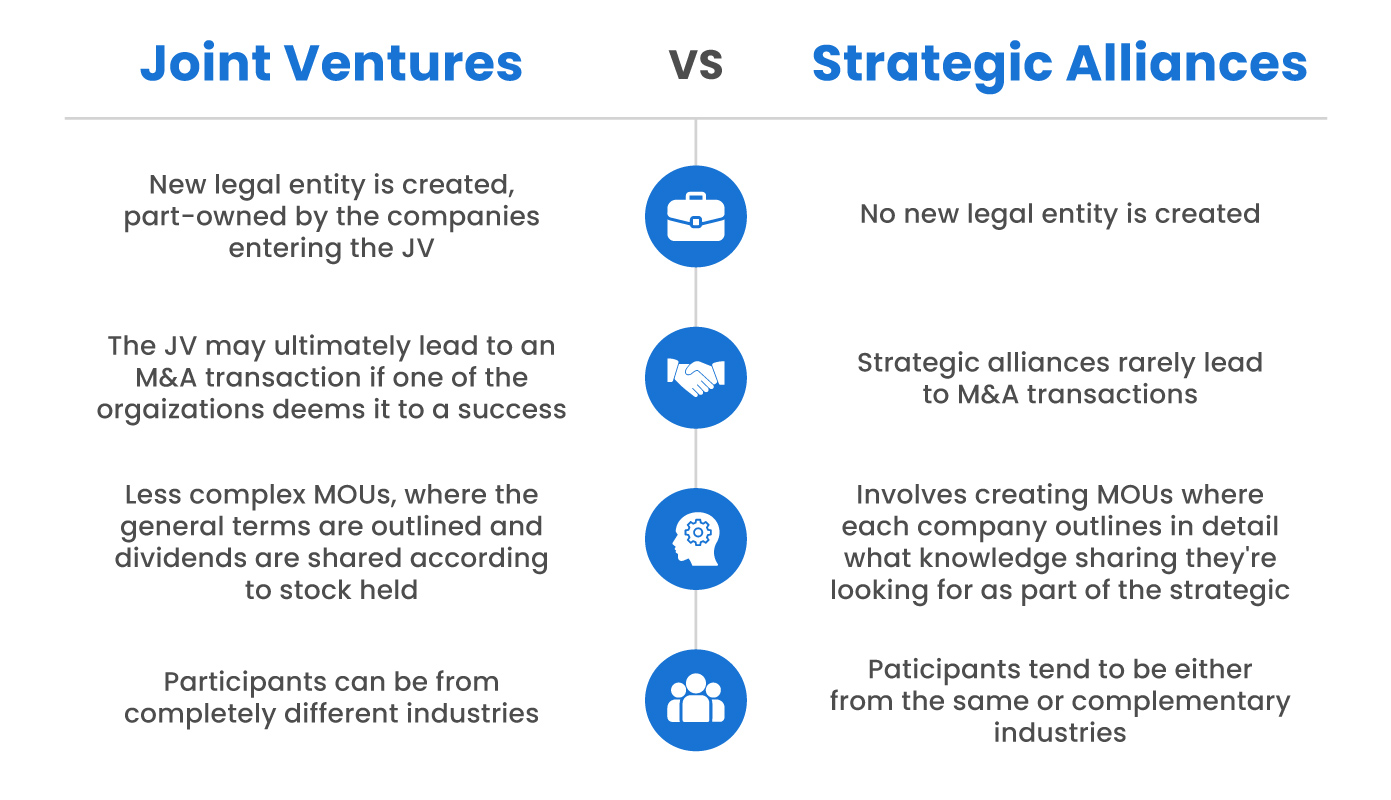 Key Differences Between Joint Ventures and Strategic Alliances