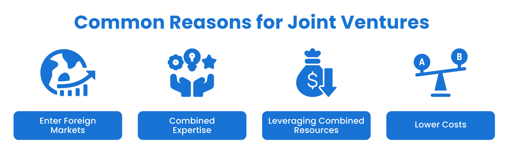 Common Reasons for Joint Ventures