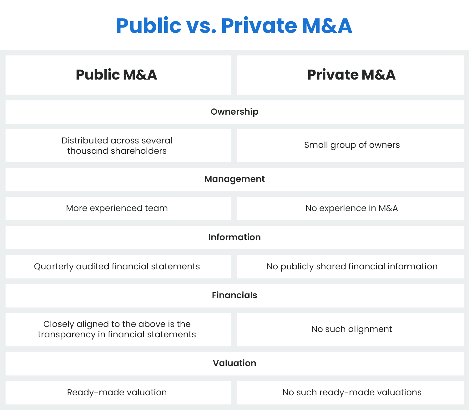 Public M&A vs Private M&A: key differences