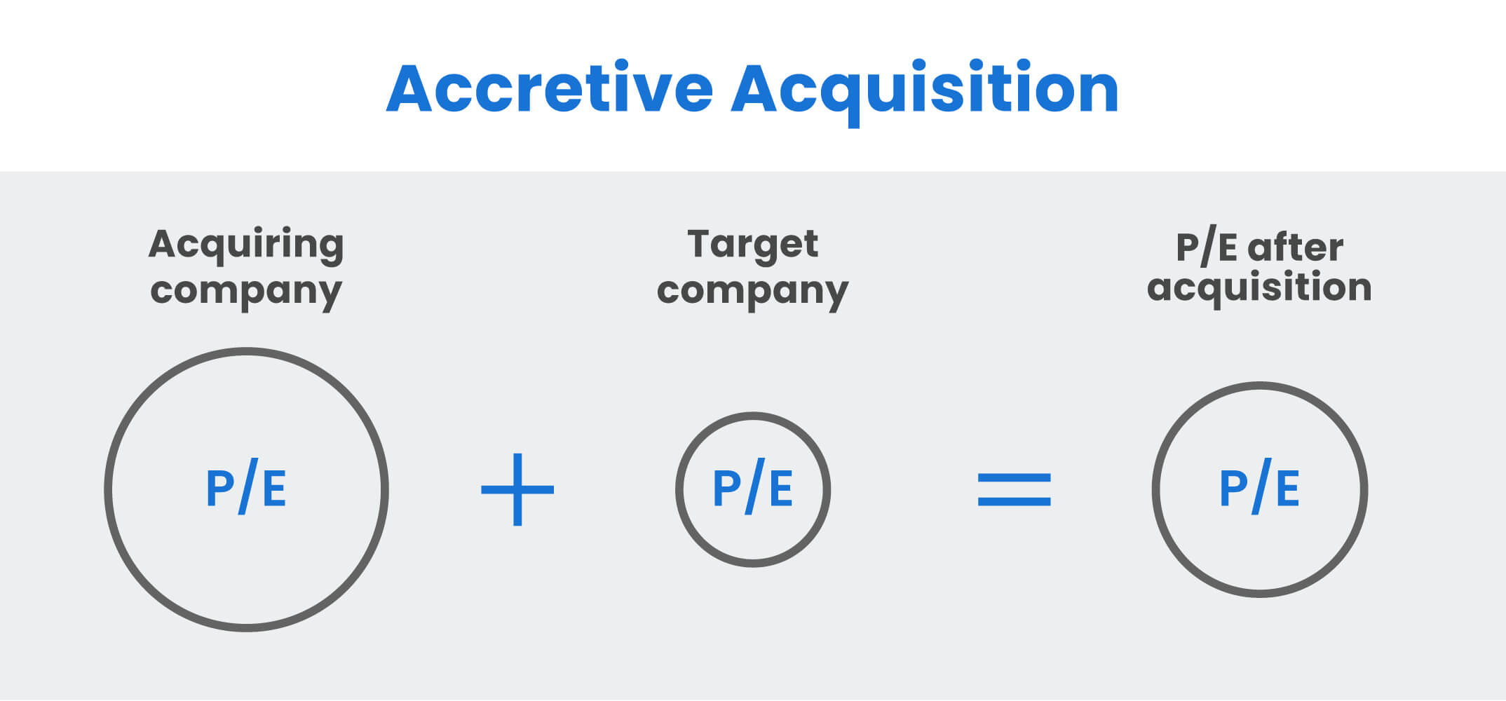 accretive acquisition