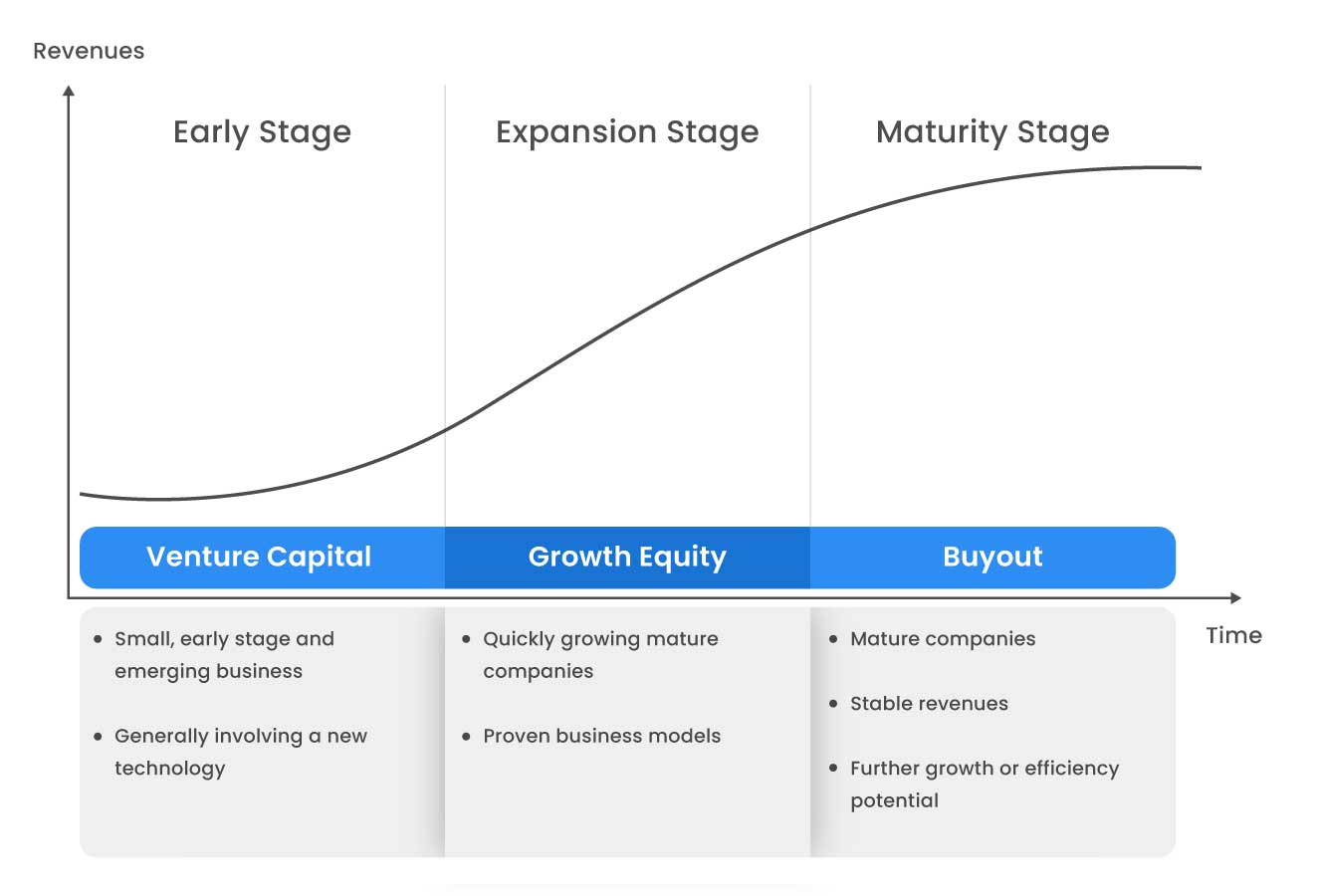 What is Growth Equity?