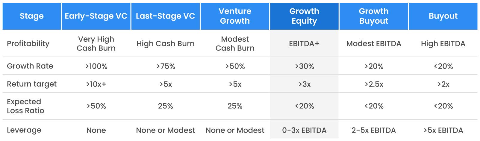 Risk-return Profile Summary growth equity
