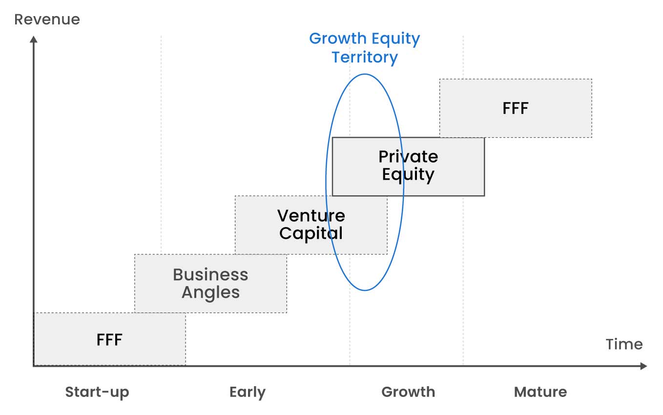 Understanding Growth Equity