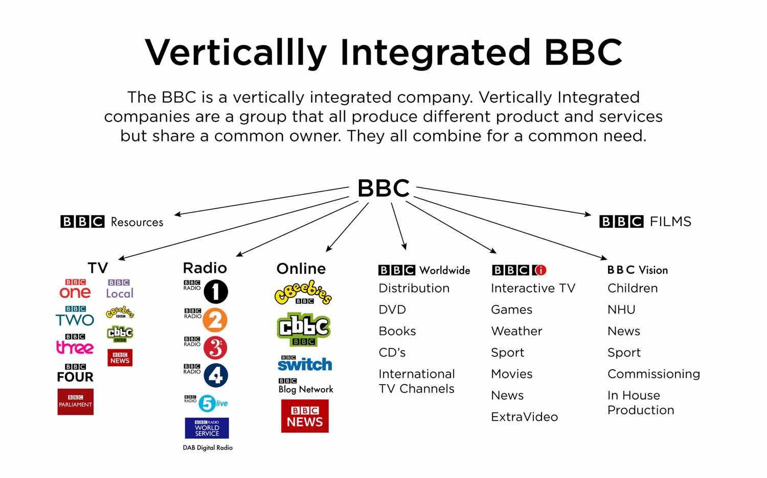 vertical merger example