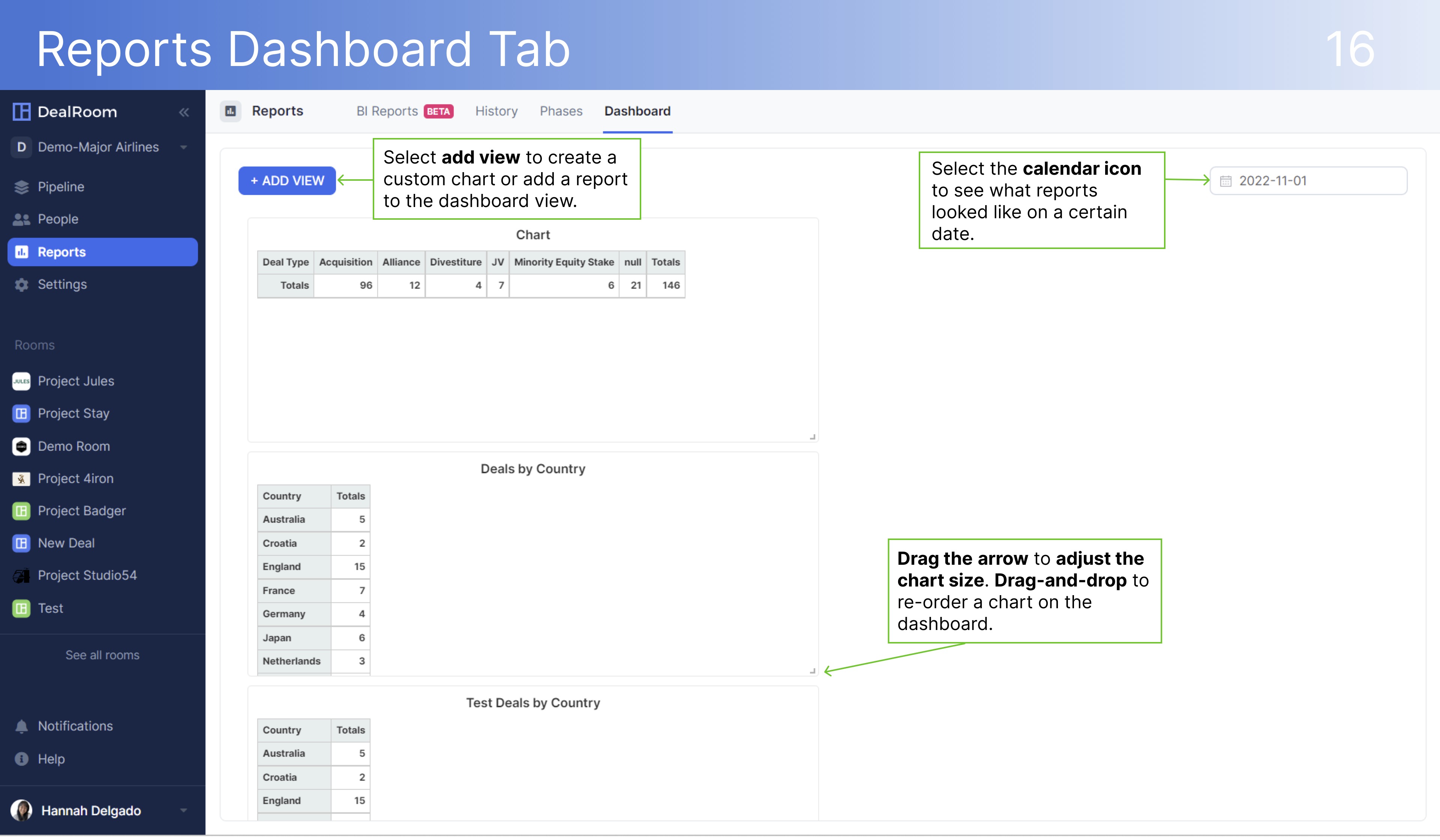Reports Dashboard