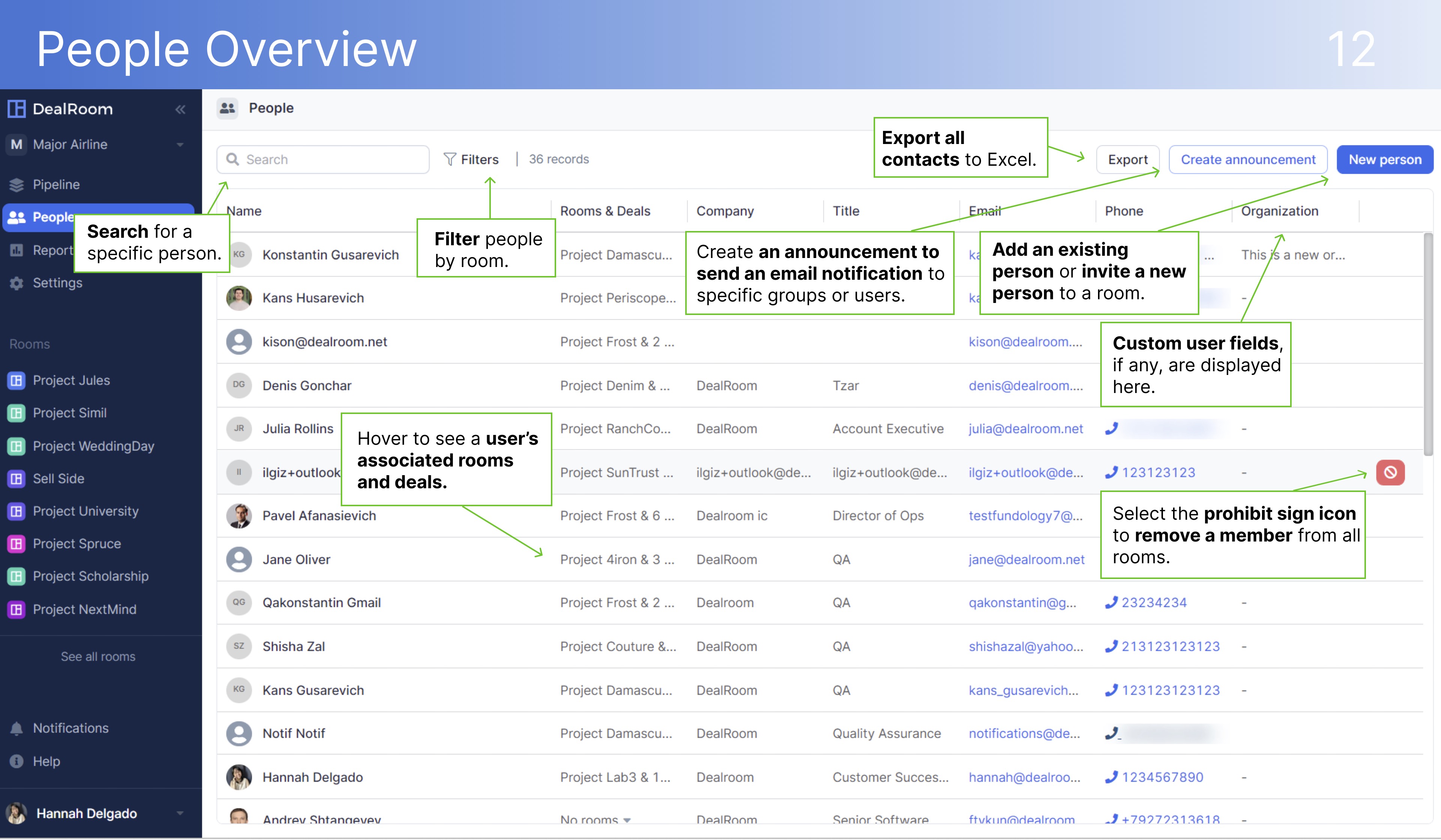 DealRoom People Overview