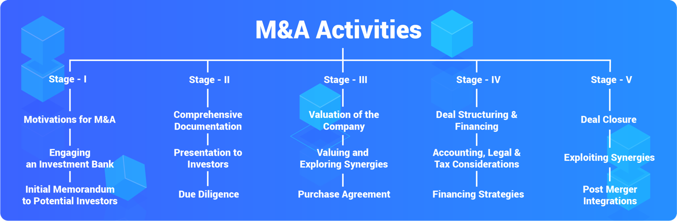 M&A Deal Structure