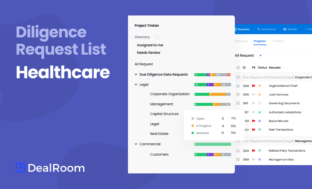 healthcare due diligence checklist