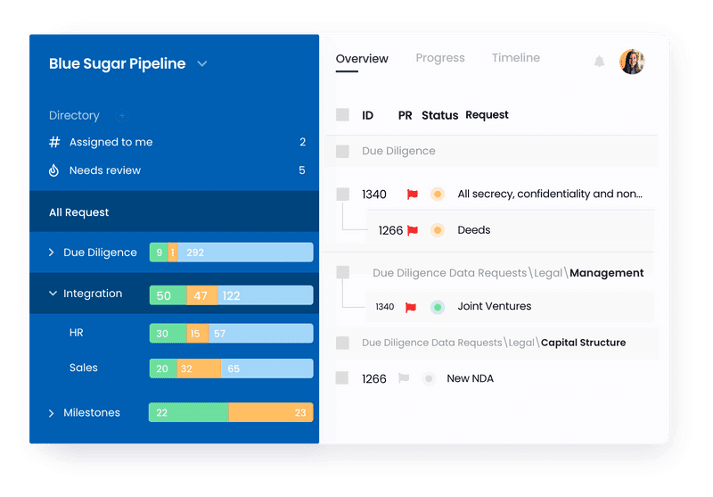 acquisition integration software - dealroom