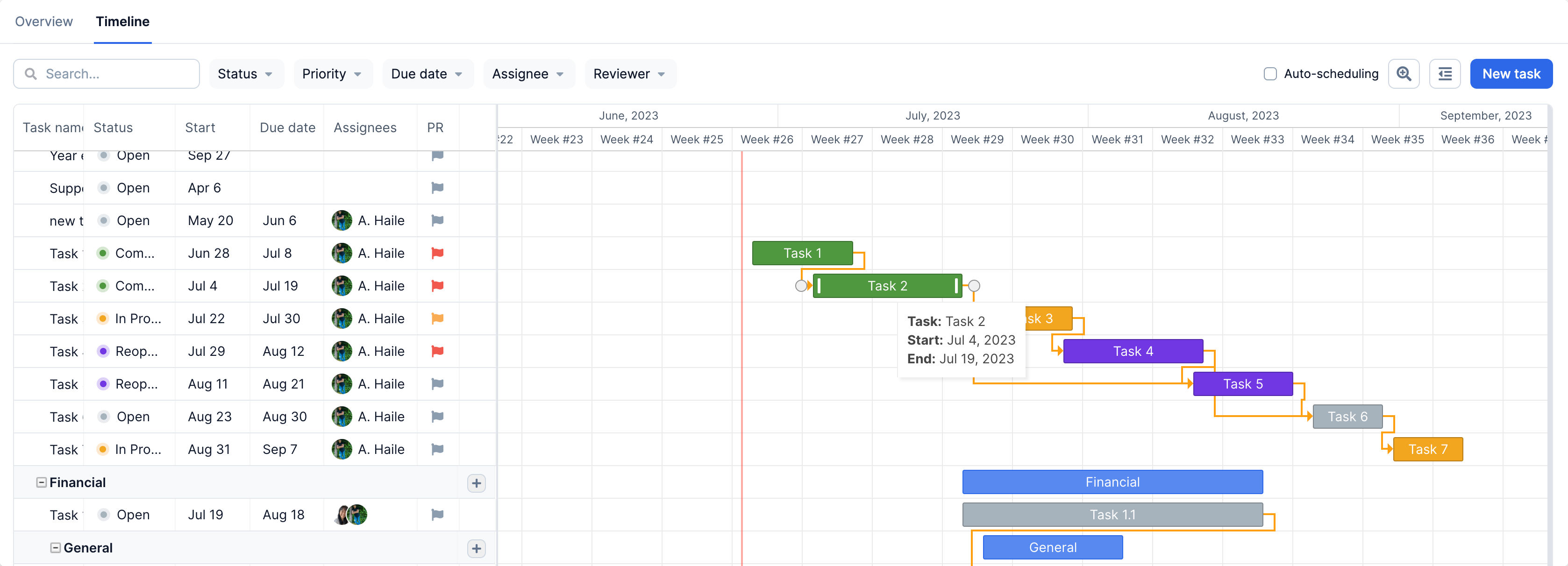 how gantt chart works