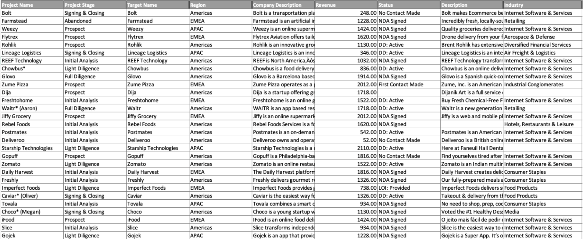 M&A pipeline mgmt in excel