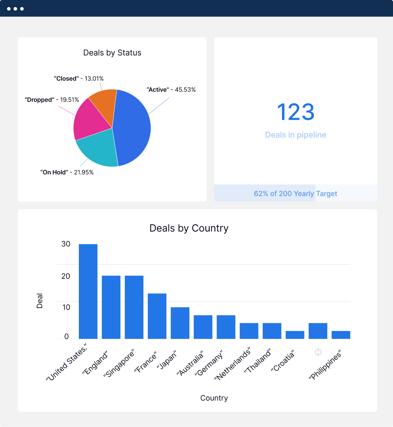 M&A pipeline software