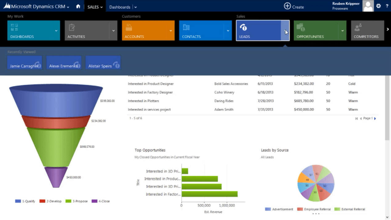 Microsoft Dynamics 365