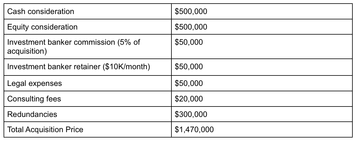 How to determine acquisition price